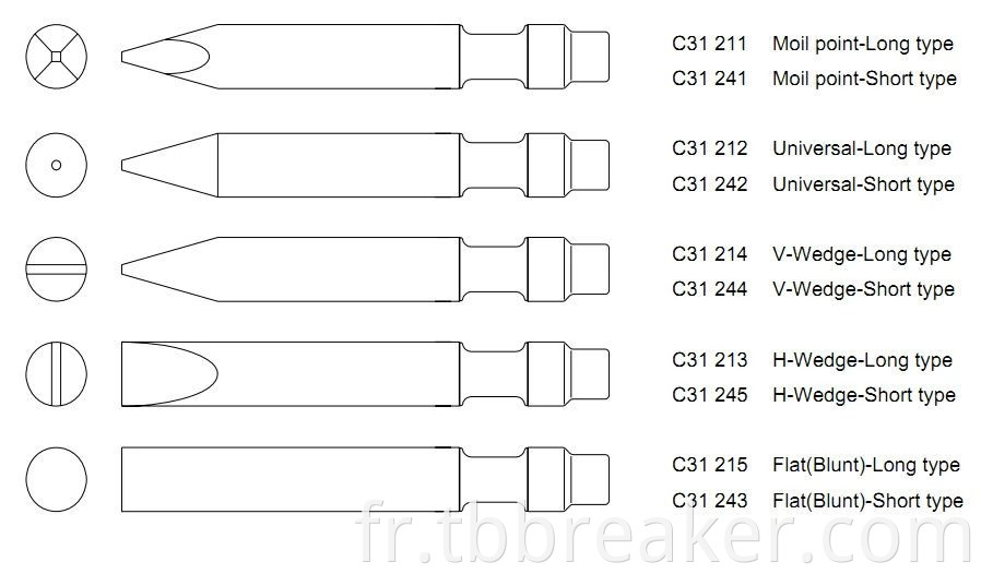 Chisel 6